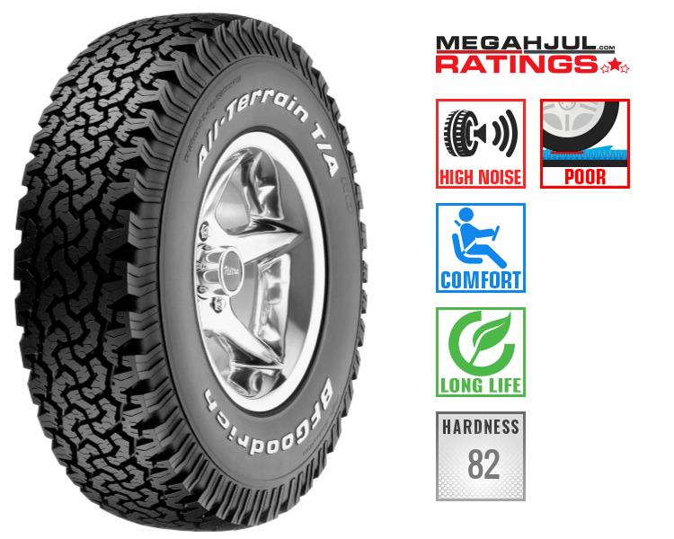 265/65R18 BF GOODRICH ALL TERRAIN T/A KO2 265/65R18 117R